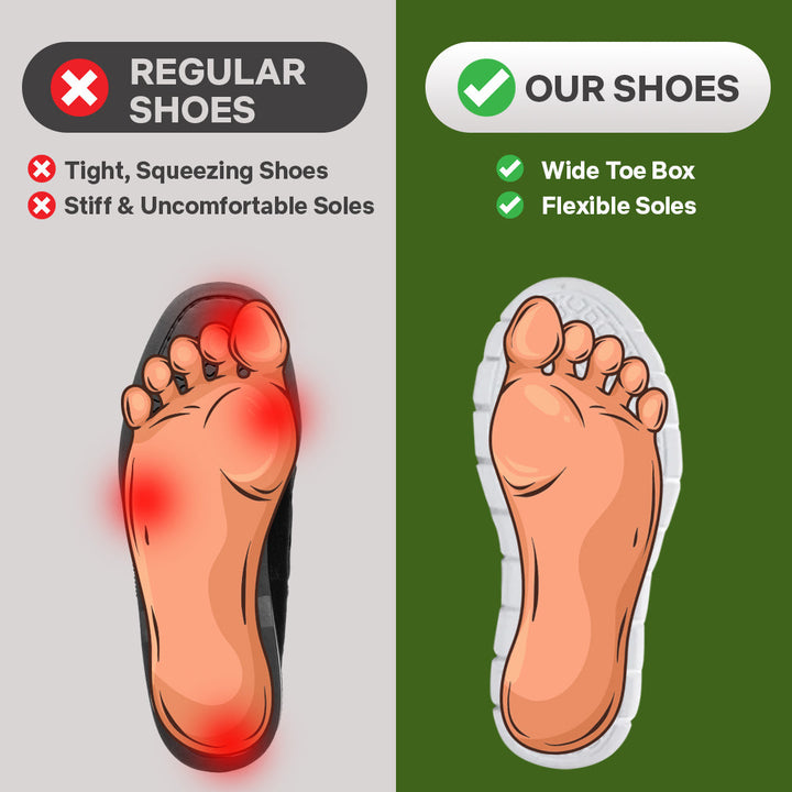 Orthora Pro – 12-Stunden-Schichtschuhe zur Linderung von Fersen- und Plantarfasziitis (Unisex)